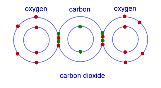 carbon dioxide bond diagram